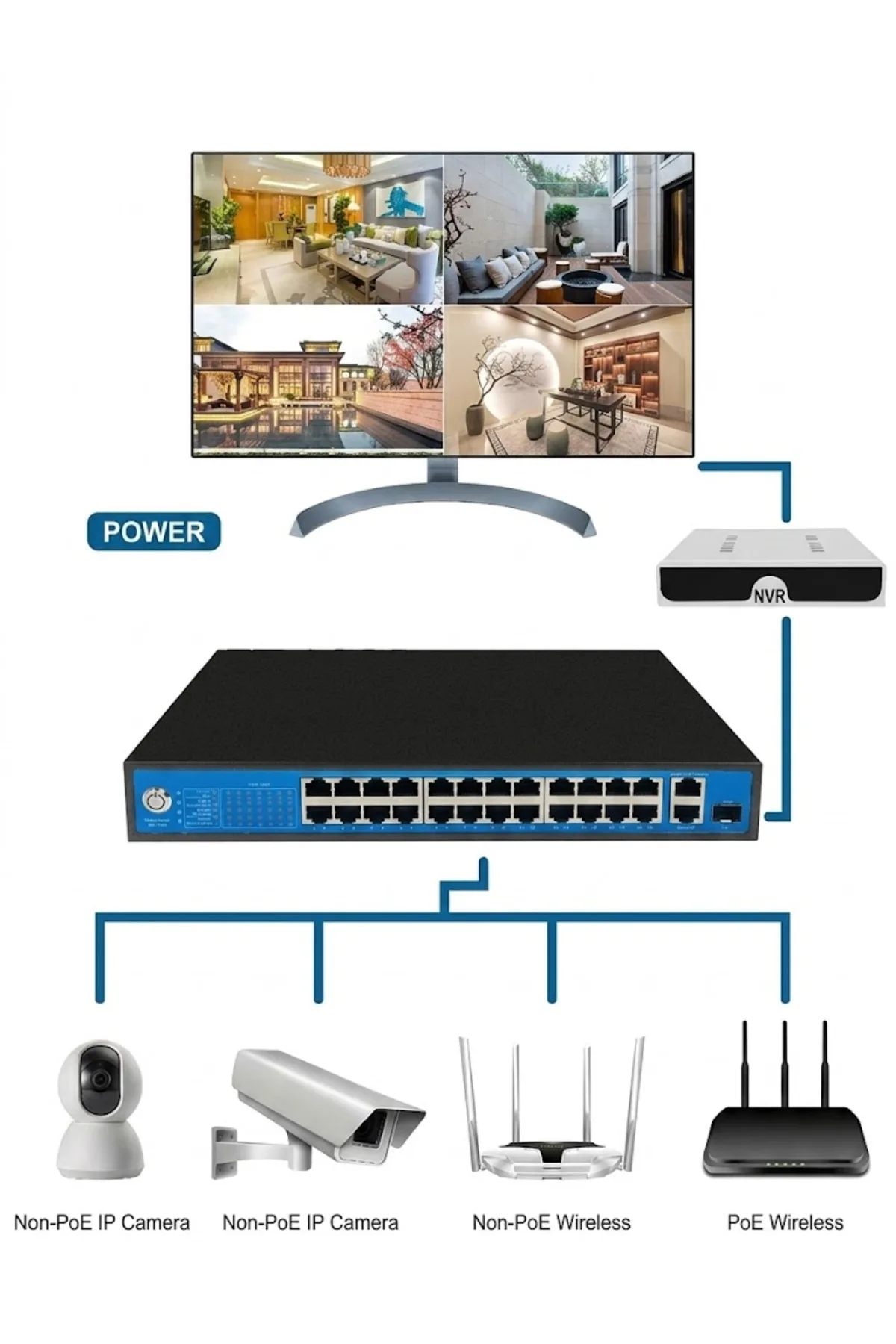 DL-3424PF 24 Ports Gigabit Uplink PoE Fiber Switch 2 Adet Gigabit Uplink Portu - Görsel 2